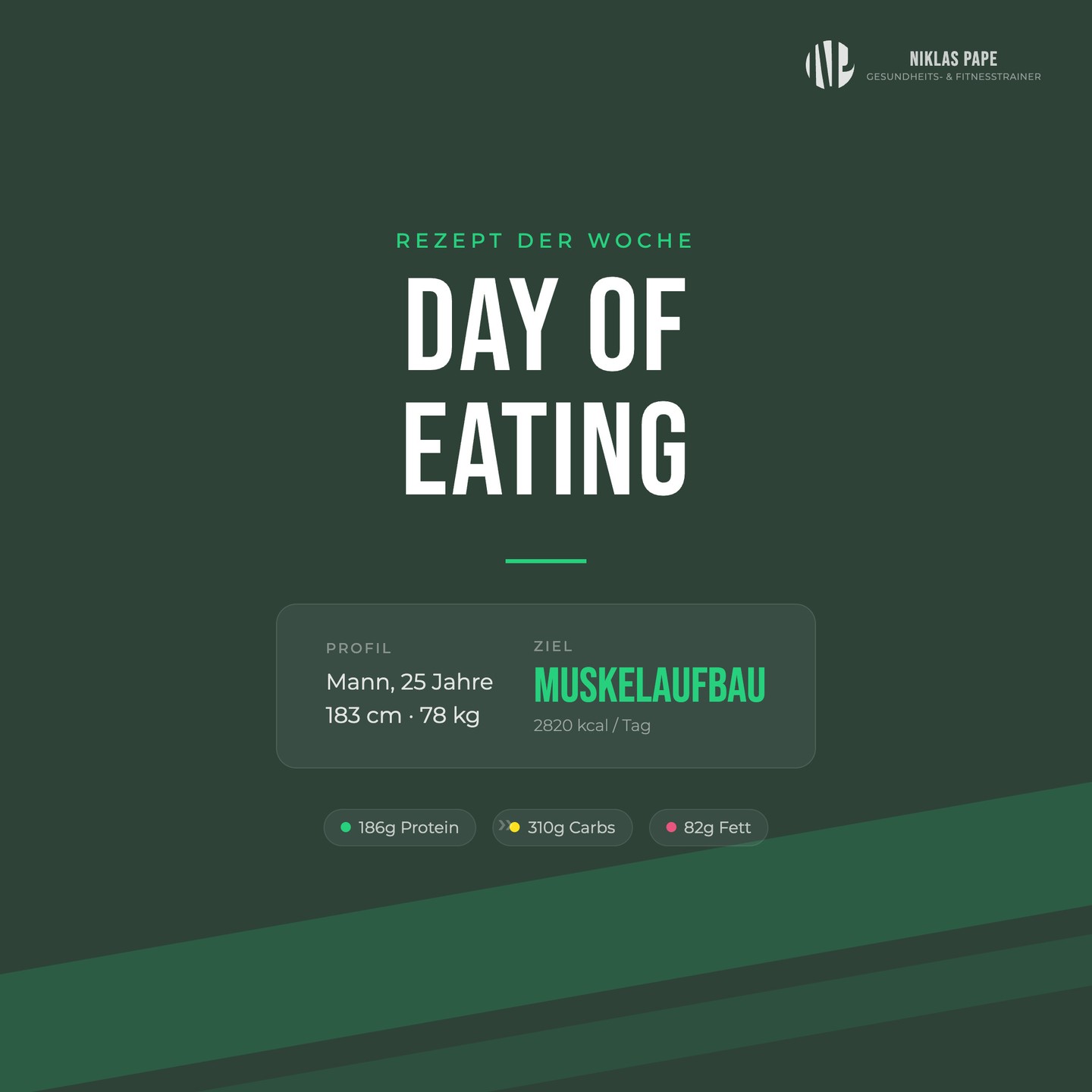 Muskelaufbau? So sehen 2.820 kcal an einem Tag aus. 💪